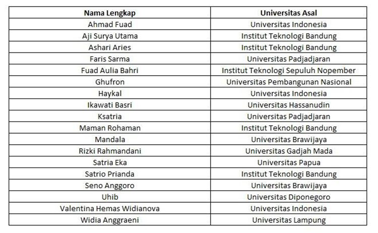 Basic Quantitative Interpretation, Seismic Petrophysics: Batch#5 2018